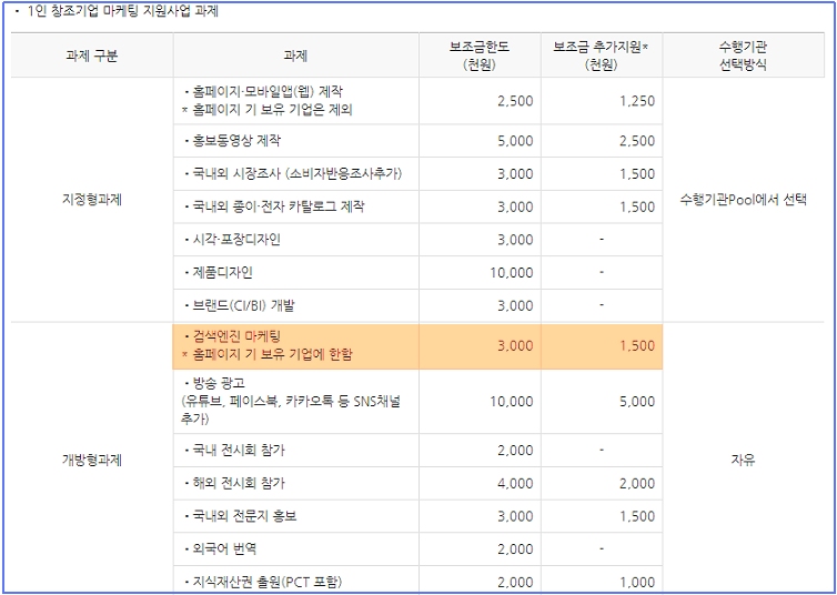 1인 창조기업 마케팅지원사업