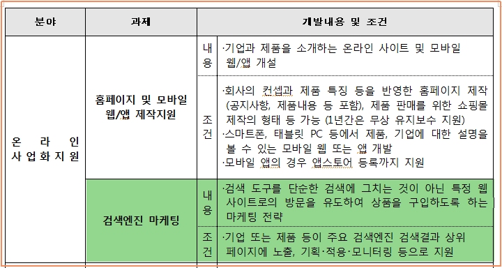 1인 창조기업 마케팅 지원사업