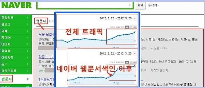 네이버 검색엔진최적화 성과