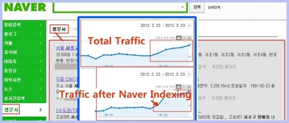 네이버 검색엔진최적화 성과