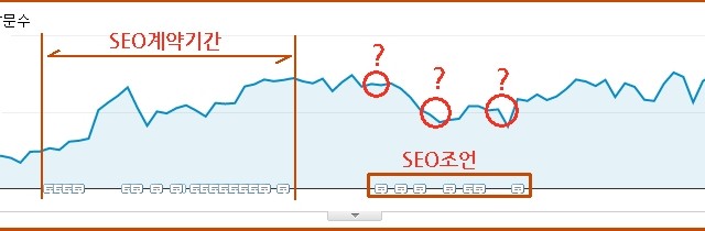 SEO 점검 및 유지보수